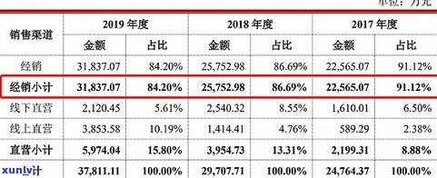 普洱茶叶价格查询网站大全：实时更新最新价格信息，官方平台一手掌握！