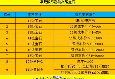 玉石砍价技巧：如何快速、划算地砍价赚钱？