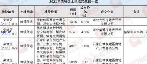 最新熟茶普洱价格表：详细解析市场走势与价格多少