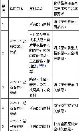 边销茶优惠政策：标准、管理、免税及分类全解析