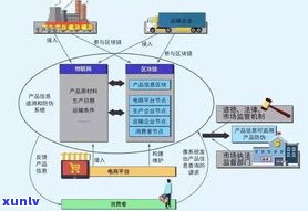 玉石形成原因解析：探索玉石生成的科学原理与过程