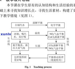 玉石形成原因解析：探索玉石生成的科学原理与过程