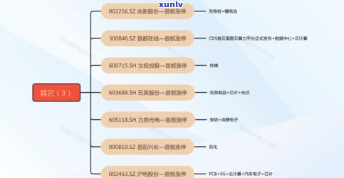 详细复盘普洱茶炒作全过程：全景揭露、流程与炒制工艺视频教学