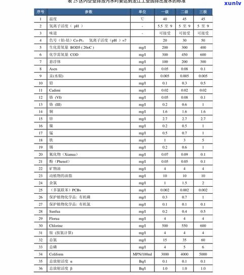 龙润普洱茶价格表2006年100克排名及相关信息