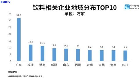 普洱茶批发市场：全称、分布与特点