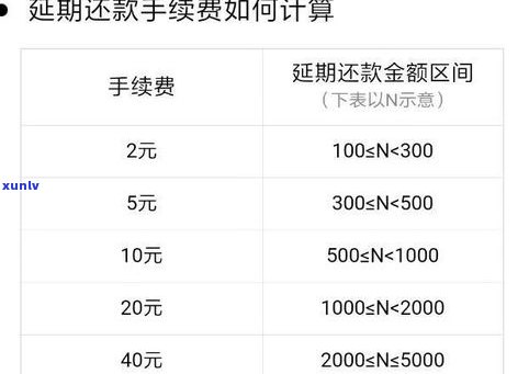 花呗延期还款功能如何关闭？