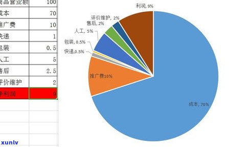 玉石定价格：全面解析及更优策略