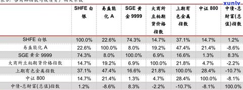 玉石价格如何定义？探讨价格影响因素与标准