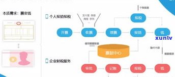 花呗晚还几天有作用吗？作用吗？解决方案全在这！