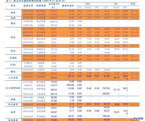 唐茶轩普洱茶价格-唐茶轩普洱茶价格表