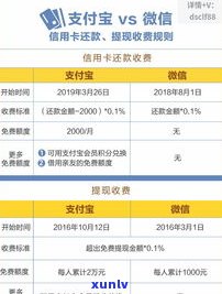 花呗当月还款有利息吗？多少金额会产生费用？