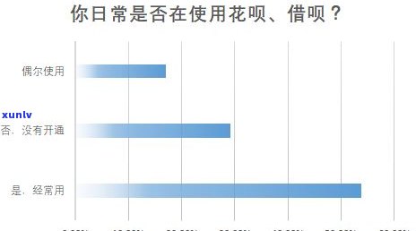 花呗是否会上报告？查询 *** 与影响解析