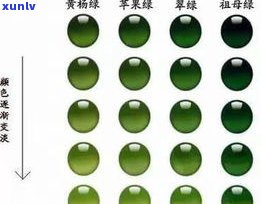 绿色石头是什么玉？探究其种类、材质及识别 *** 