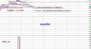 玉石怎么卖更赚钱？快速提升销售技巧与策略