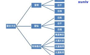 玉石怎么卖的比较好？全面解析销售策略与技巧