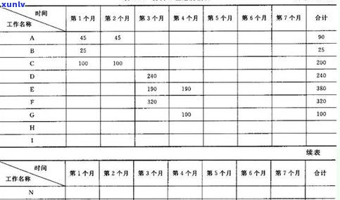 全面解析：玉石拍卖行相关手续和费用的标准、明细与计算 *** 