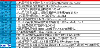 玉石如何最划算地换钱及回收渠道