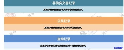 花呗上报告记录会对个人信用有何作用？怎样查询？知乎上的看法及安全性分析