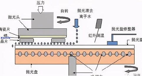 玉石加工成型全过程详解：视频、图片及详细步骤全包含