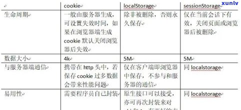 普洱茶的存放与收藏：有效期、生熟区别、湿度控制及视频教程