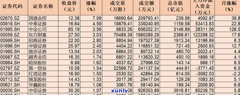 云南茶马司普洱茶价格历年走势：2010、2009及公司官网信息