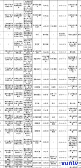 下关普洱茶8853：官网报价表、品质评价与收藏推荐，高端款式解析