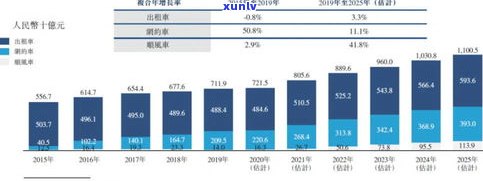 版纳玉石市场在哪里？详细地址、进货信息及西双版纳玉石市场全攻略