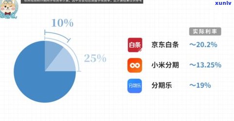 花呗网商贷准时还款对银行贷款有作用吗？是不是会减少房贷审批通过率？