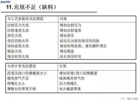 版纳翡翠质检中心地址及联系方法查询