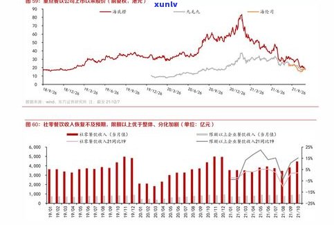 花呗借呗逾期能否协商还款成功？与  还是协商？