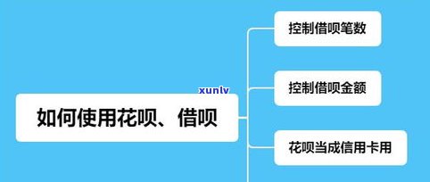 花呗变灰色会影响吗？风控、解决办法及知乎解析