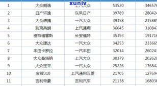 牌子翡翠价格一览表：全面收录品牌翡翠价格及图片信息