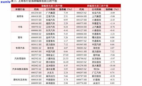 最新普洱茶散茶价格表：查看排名、价格及图片信息