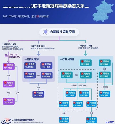 花呗会联系当地户籍吗-花呗会联系当地户籍吗知乎