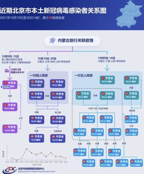 花呗会联系当地户籍吗-花呗会联系当地户籍吗知乎