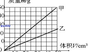 什么是玉石折射率？概念、与透射率的关系及更高值解析