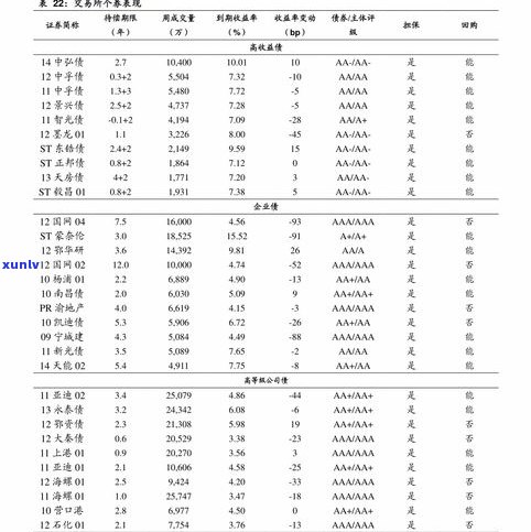 借呗、花呗逾期多久作用购买高铁、飞机票及采用支付宝乘车码？