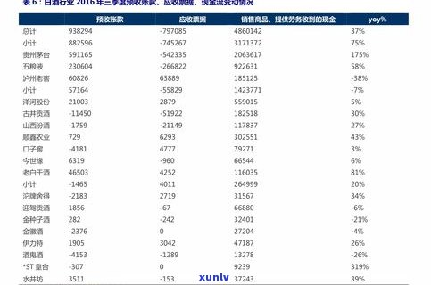 最新大益茶普洱价格表官方查询，一网打尽所有价格信息！