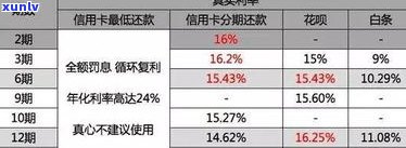 花呗分期还款是不是上报告？作用因素及解决办法