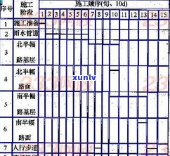 全面解析普洱茶级别顺序：从1到8的等级排列与图示