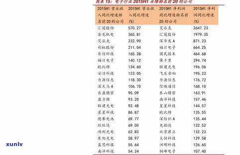 普洱茶特级的含义、等级要求与功效，价格多少？