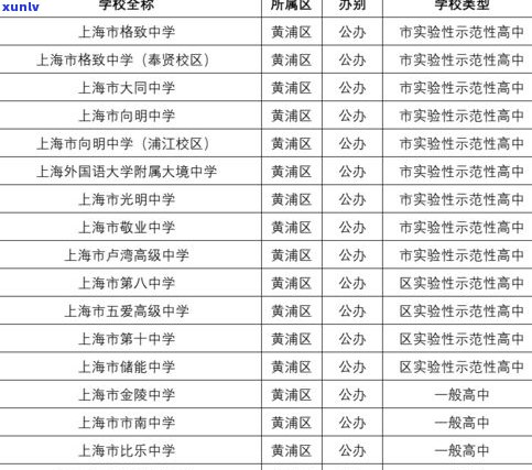 普洱茶龙珠图片大全：高清大图及价格一览