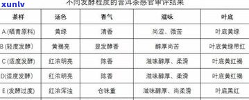 2015年的普洱茶：品质、价格及市场分析