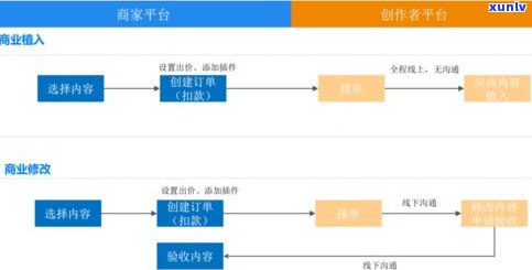 花呗逾期能否在    ？安全性怎样？知乎上有相关回答吗？