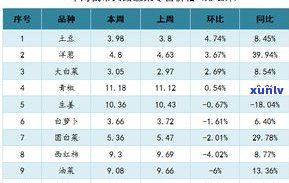 2015年的普洱茶价格走势分析及市场价值评估