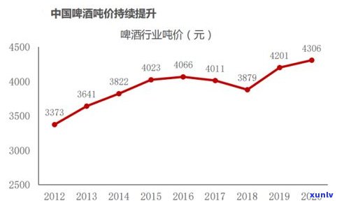 中茶水蓝印生普：2020年价格及与黄印生普比例比较