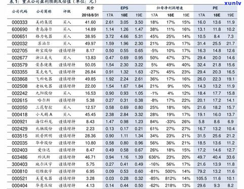 93年普洱茶价格大全：查询、表、多少、1993年价格一览