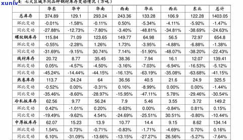 93年普洱茶价格大全：查询、表、多少、1993年价格一览