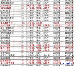 93年普洱茶价格大全：查询、表、多少、1993年价格一览