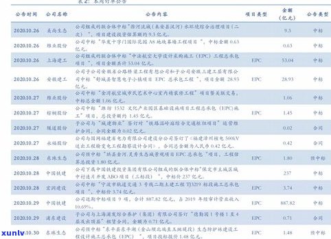 93年普洱茶价格大全：查询、表、多少、1993年价格一览